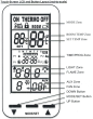 Electronic EcoFlow Touchscreen Remote Control EF-TCHSRCK