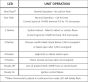 MHU Trouble Code Chart for 60105 Boards