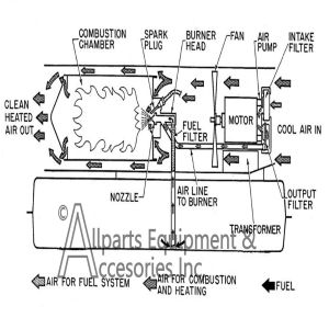 KNIPCO PORTABLE KEROSENE HEATER