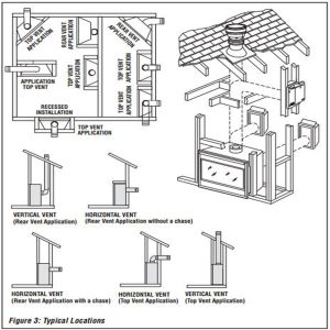LENNOX MPD DIRECT VENT GAS FIREPLACE