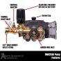 Feature diagram of the DWD2536 triplex pump