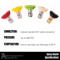 List of features for the 80157 quick connect nozzle kit