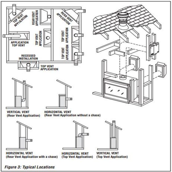 LENNOX MPD DIRECT VENT GAS FIREPLACE