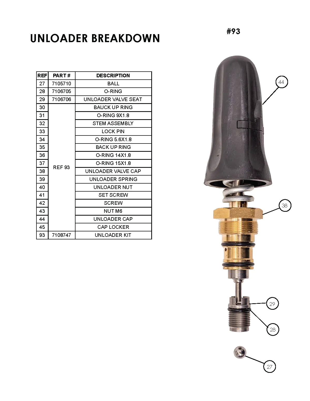 Pressure washer unloader breakdown